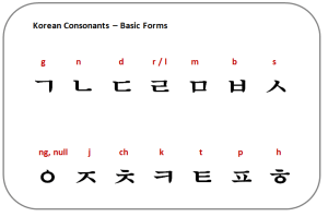 korean_consonants