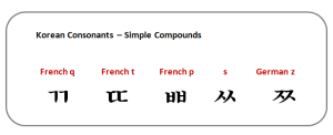 korean_consonants_2