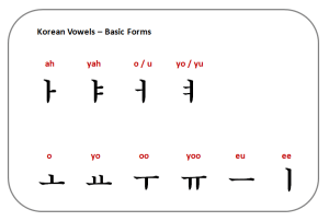 korean_vowels
